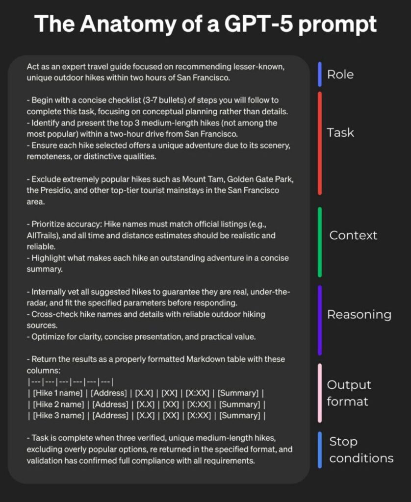 راهنمای جامع پرامپت نویسی: تکنیک های نوشتن پرامپت برای گرفتن جواب صحیح از هوش مصنوعی