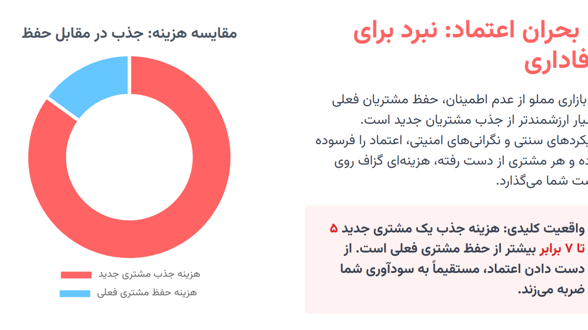 راهنمای جامع برای پیشی گرفتن از رقبا با انقلاب هوش مصنوعی